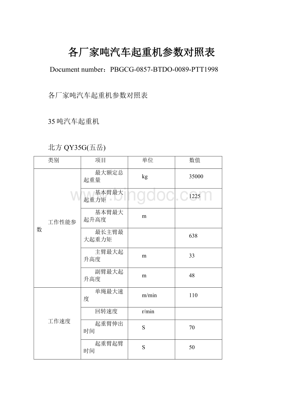 各厂家吨汽车起重机参数对照表Word格式文档下载.docx