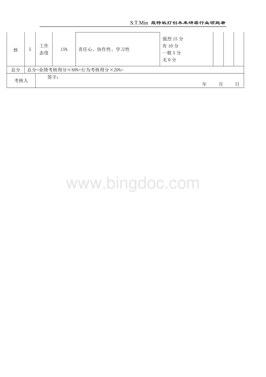 工厂员工考核评分表(月度)Word格式文档下载.doc_第2页