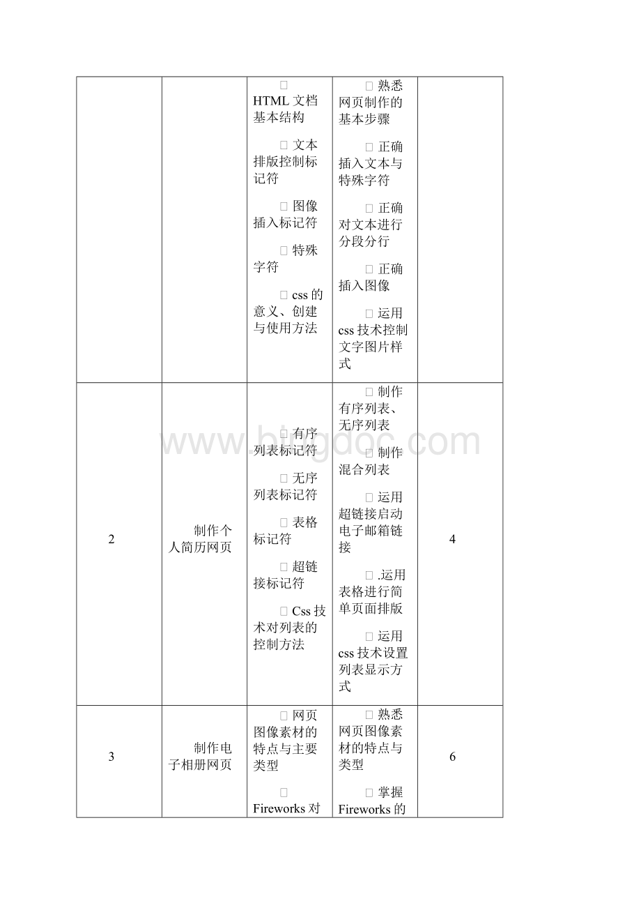 《网页设计》课程标准.docx_第3页