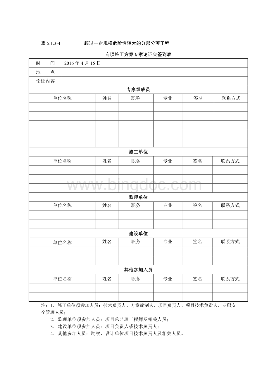 专家论证会签表Word格式文档下载.docx_第1页