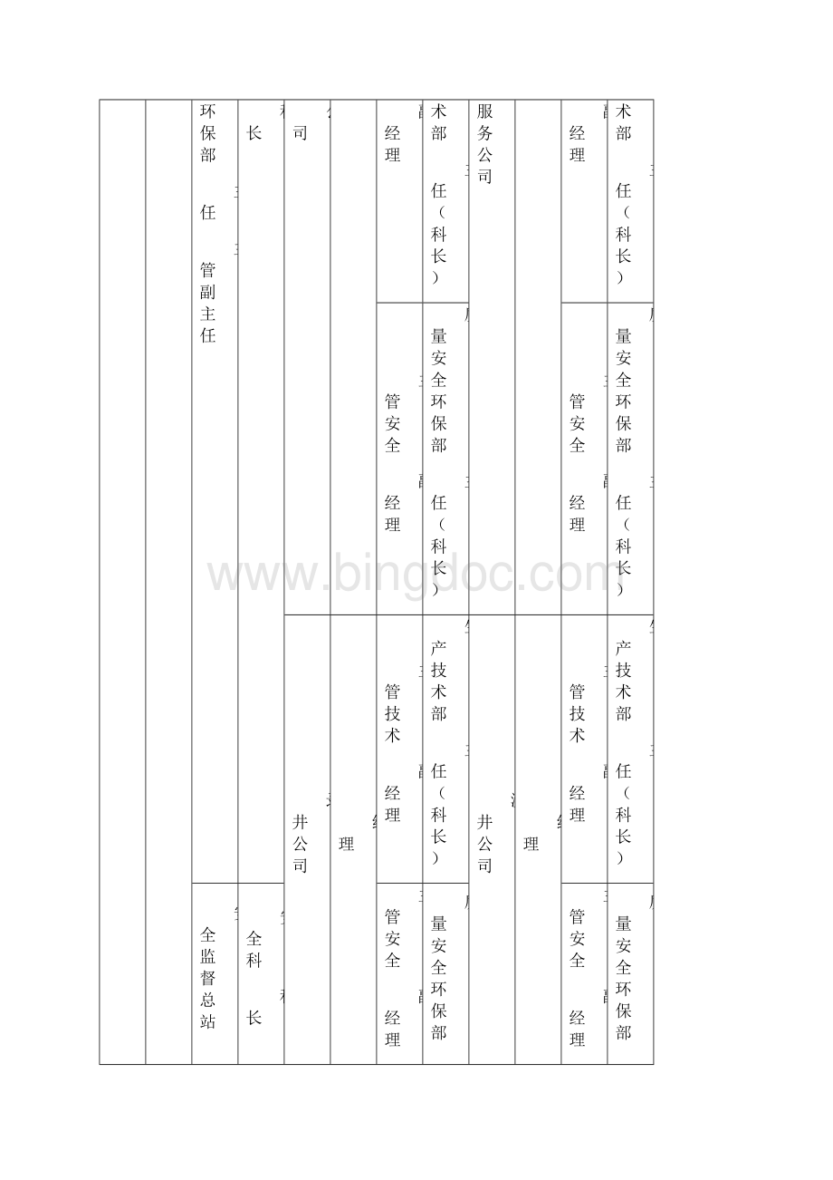 井控管理组织机构.docx_第2页