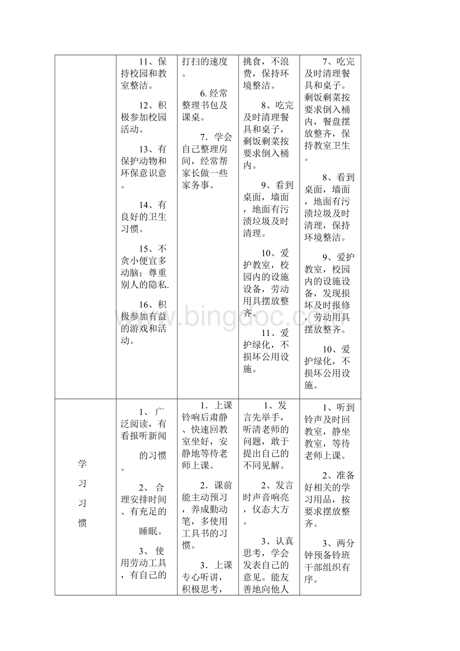 齐贤学校学生行为规范养成教育序列5年级.docx_第2页