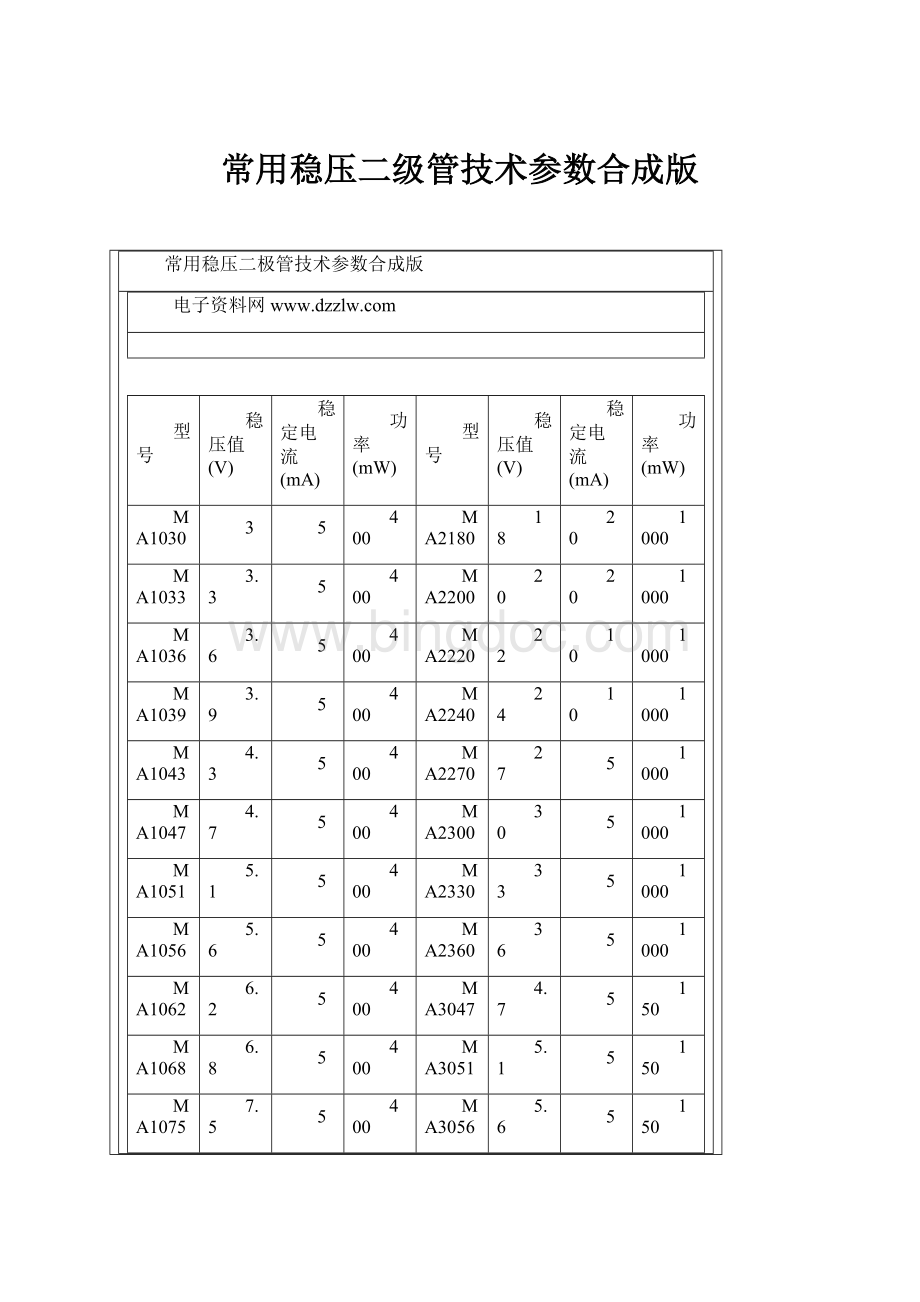 常用稳压二级管技术参数合成版Word文件下载.docx_第1页