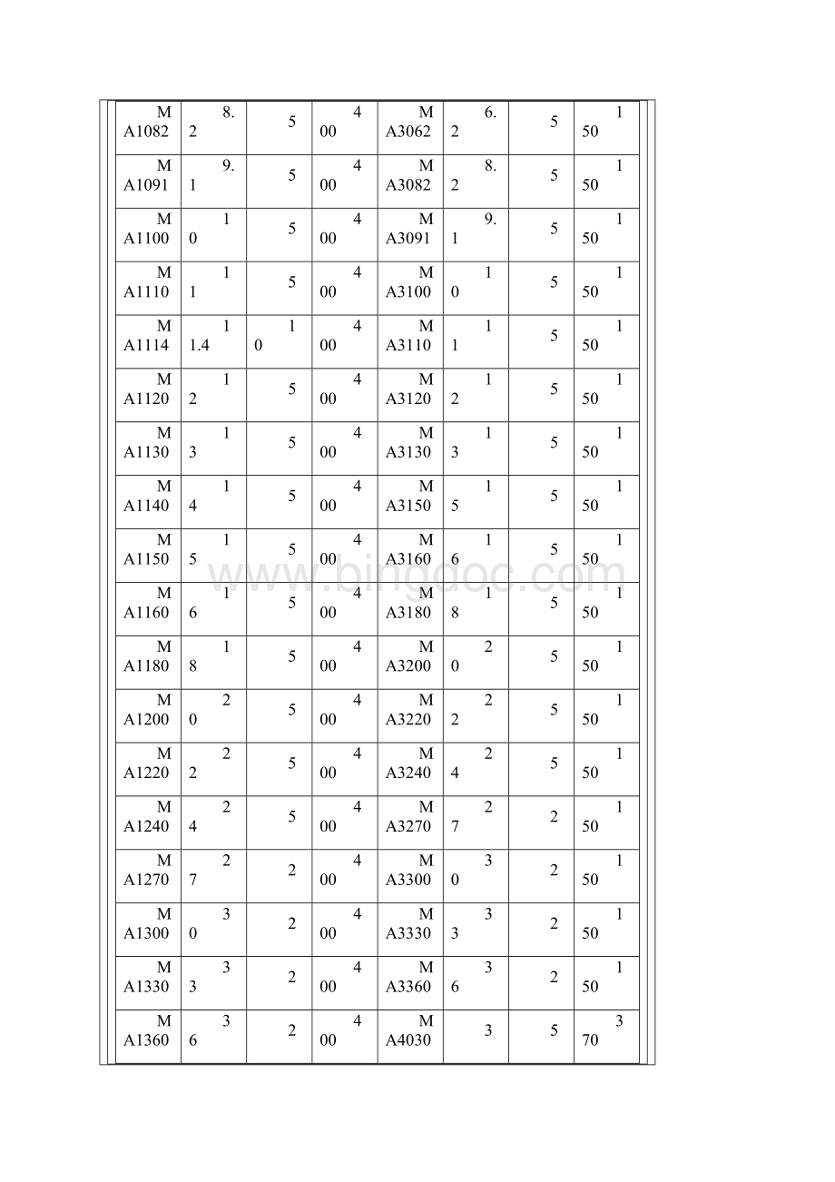 常用稳压二级管技术参数合成版Word文件下载.docx_第2页