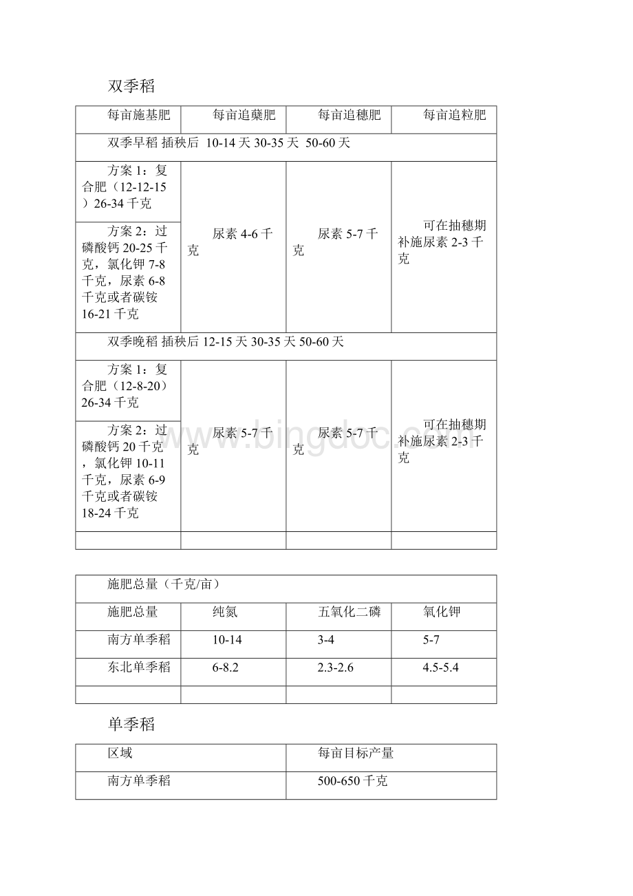 作物施肥图解文字Word文档下载推荐.docx_第3页