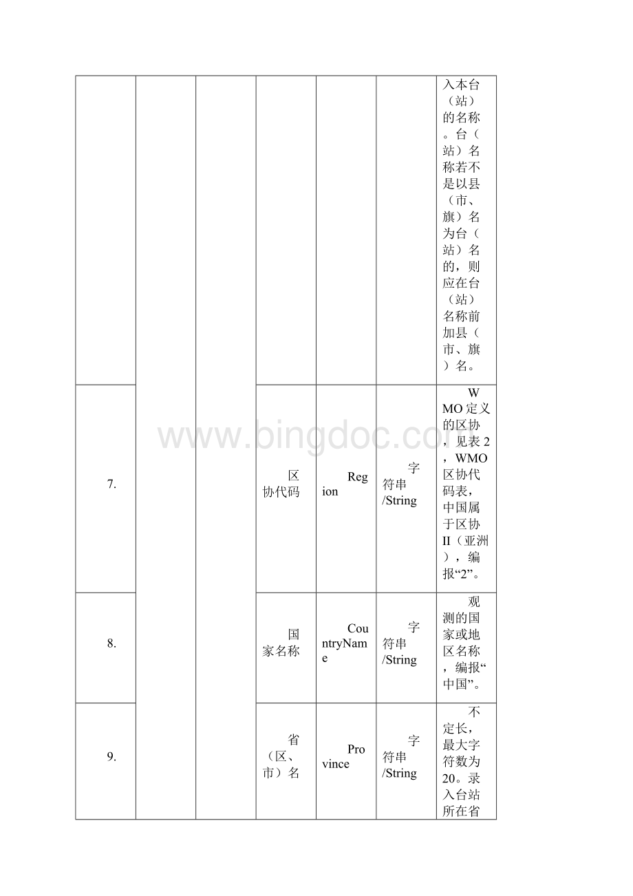 高空台站元数据XML编码格式试用Word文件下载.docx_第3页