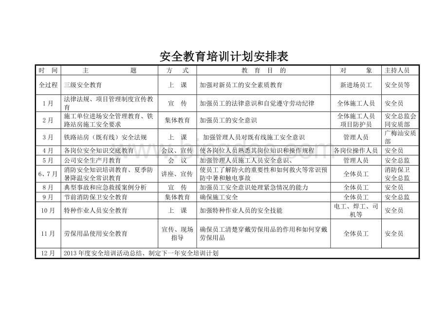 安全教育培训计划表格Word文档格式.doc_第1页