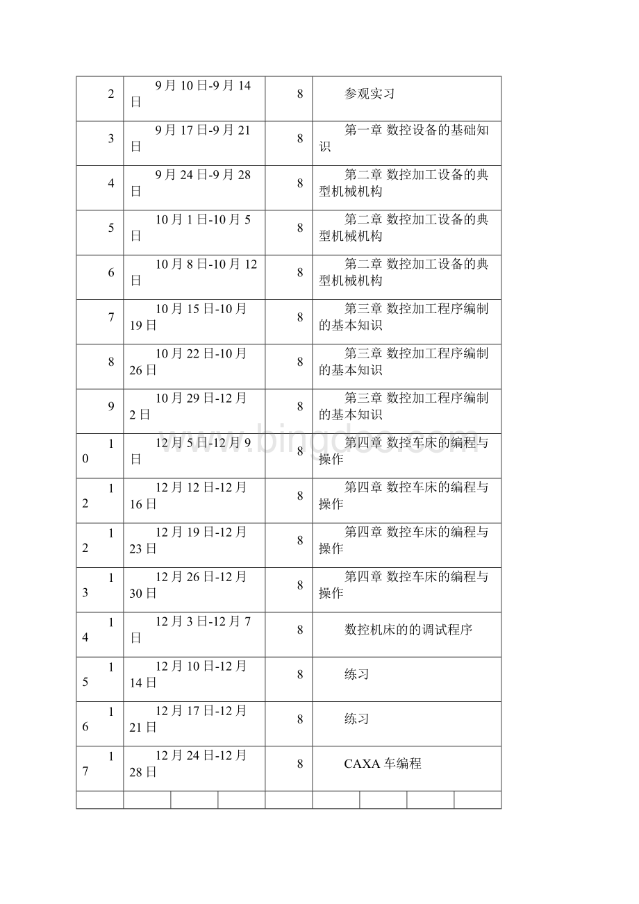 数控设备与编程教案Word文档格式.docx_第2页