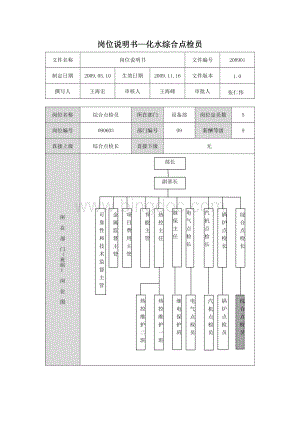 设备工程部综合点检员(化水)岗位说明书(见附件11).doc