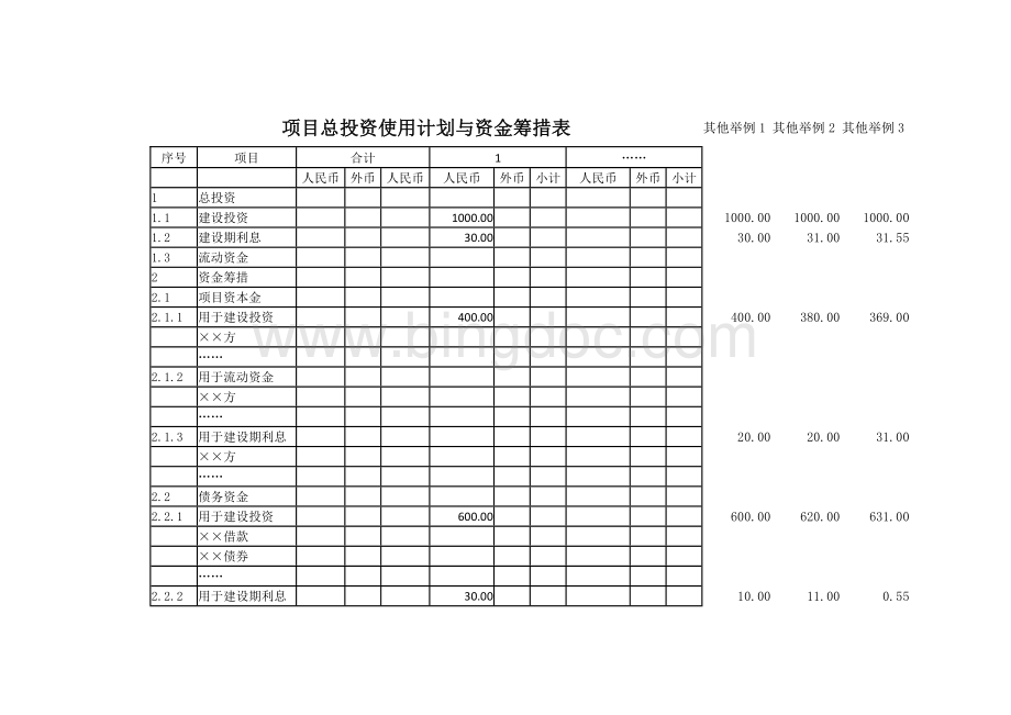 项目总投资使用计划与资金筹措表Word格式文档下载.doc_第1页