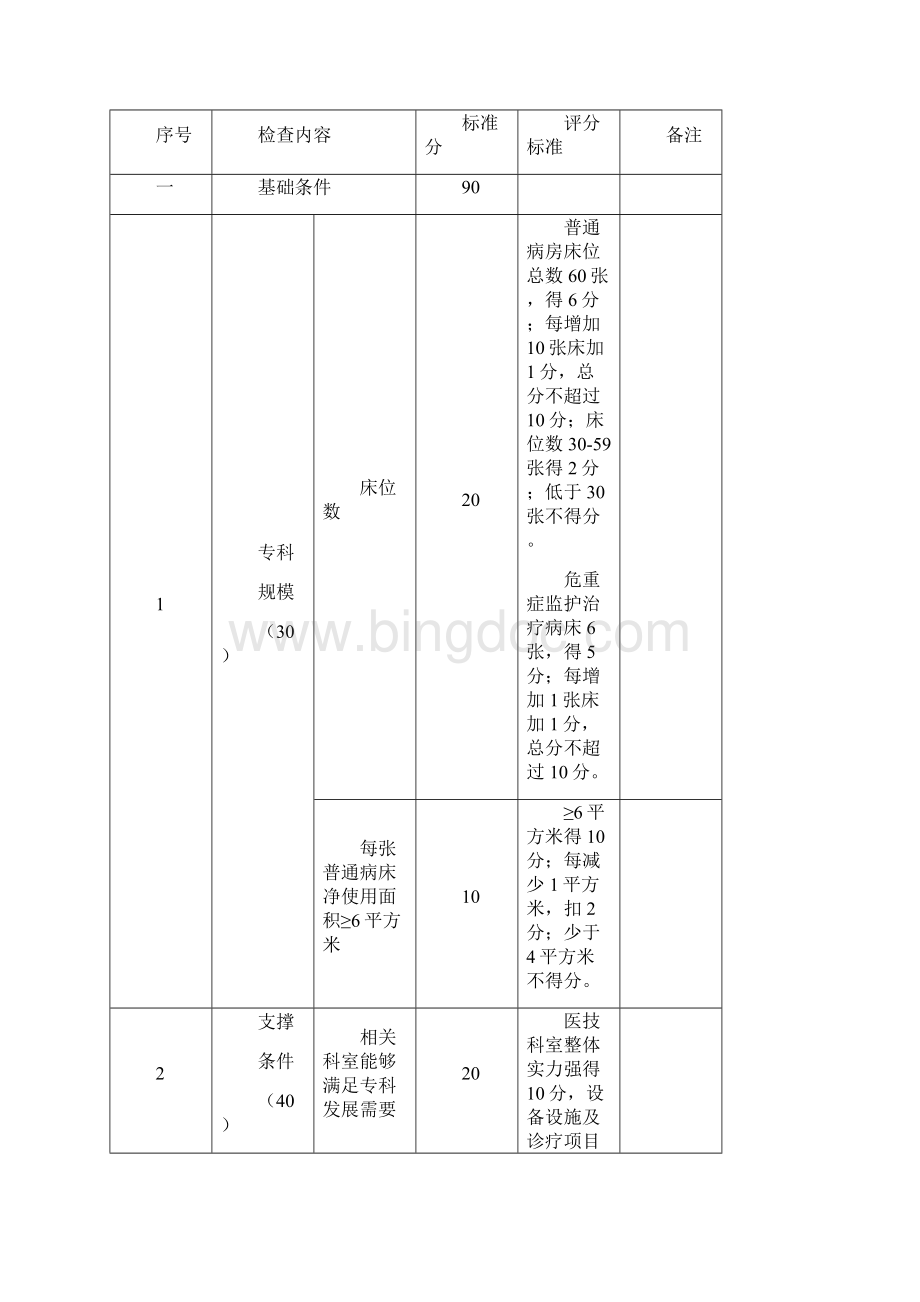 国家临床重点专科消化内科评分标准试行Word下载.docx_第2页