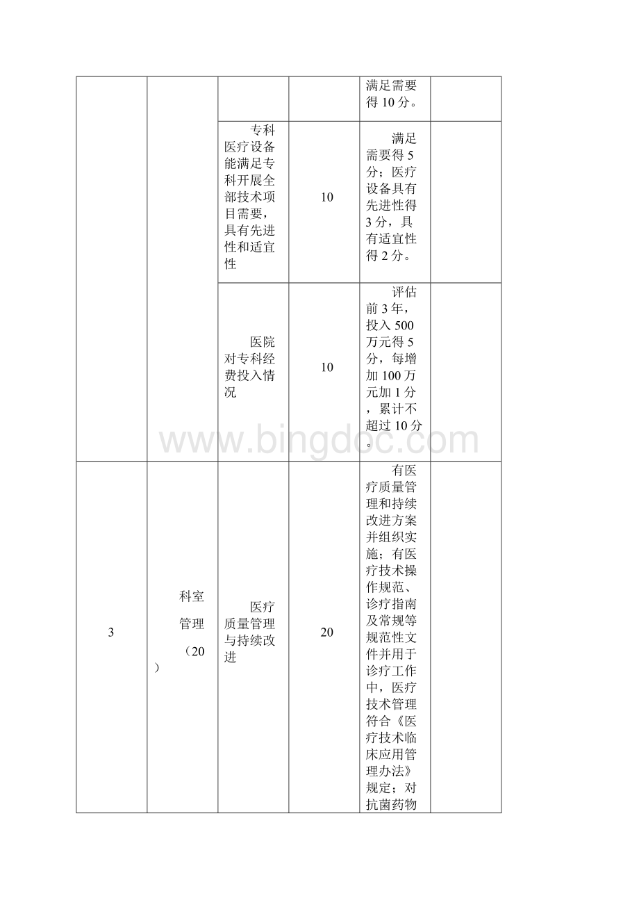 国家临床重点专科消化内科评分标准试行Word下载.docx_第3页