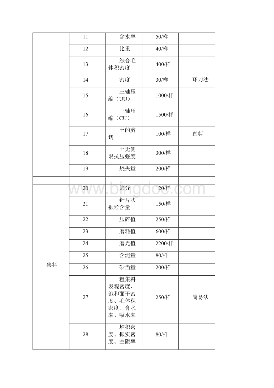 浙江省检测收费标准详.docx_第2页