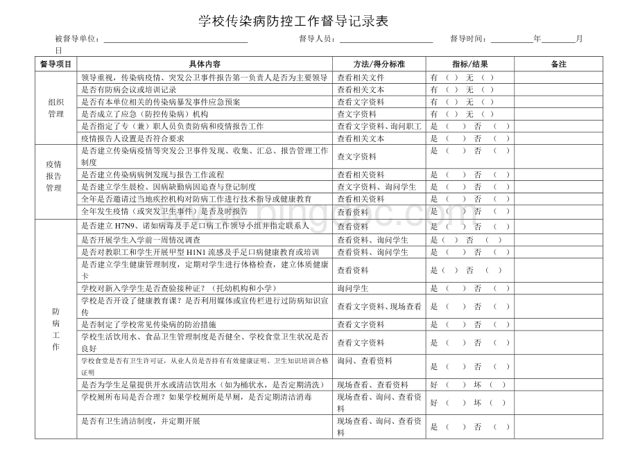 学校传染病防控工作督导记录表.doc_第1页