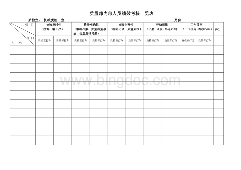 质检员月度绩效考核及人员月度分值一览表Word文件下载.doc_第3页