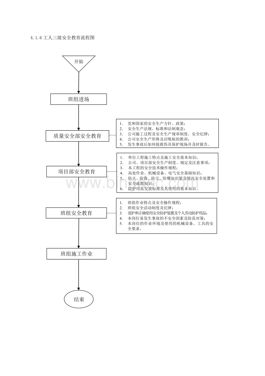 工人三级安全教育流程图.doc