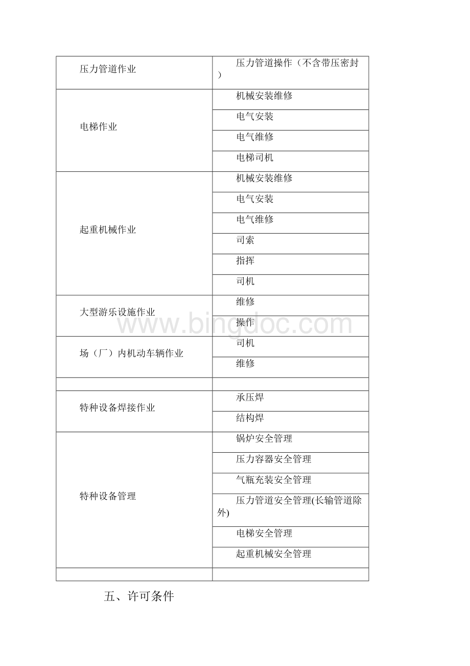 特种设备作业人员资格认定Word下载.docx_第3页