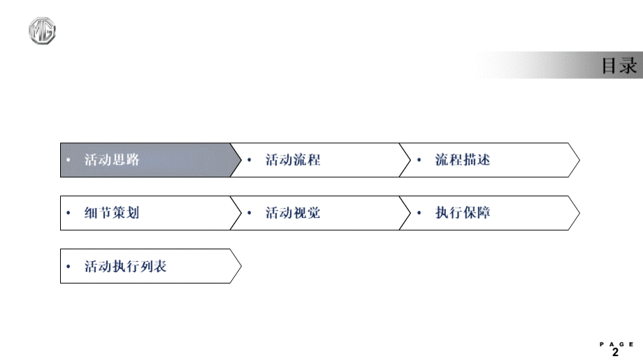 MGGT新车上市发布会活动策划方案.ppt_第2页