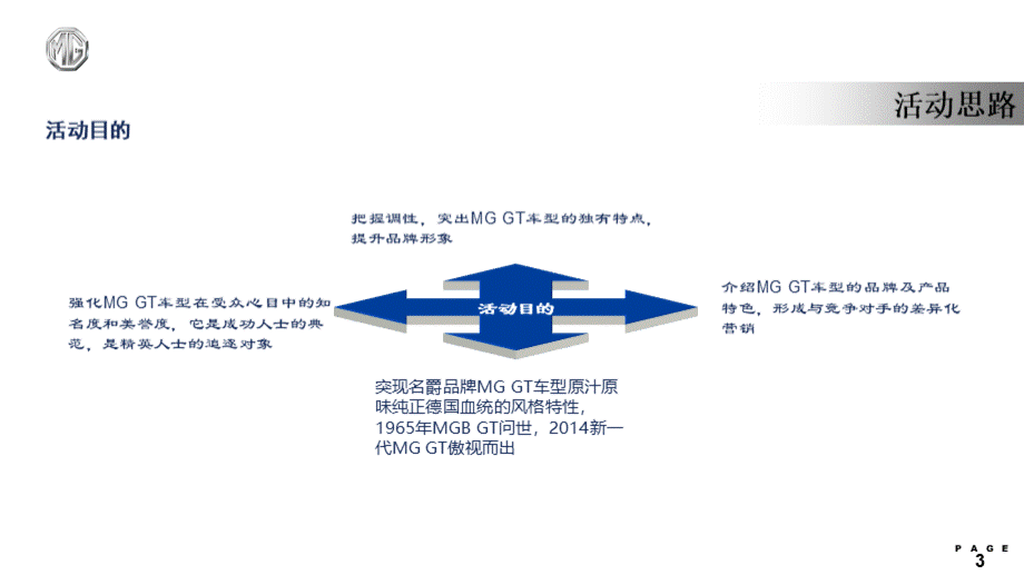 MGGT新车上市发布会活动策划方案.ppt_第3页