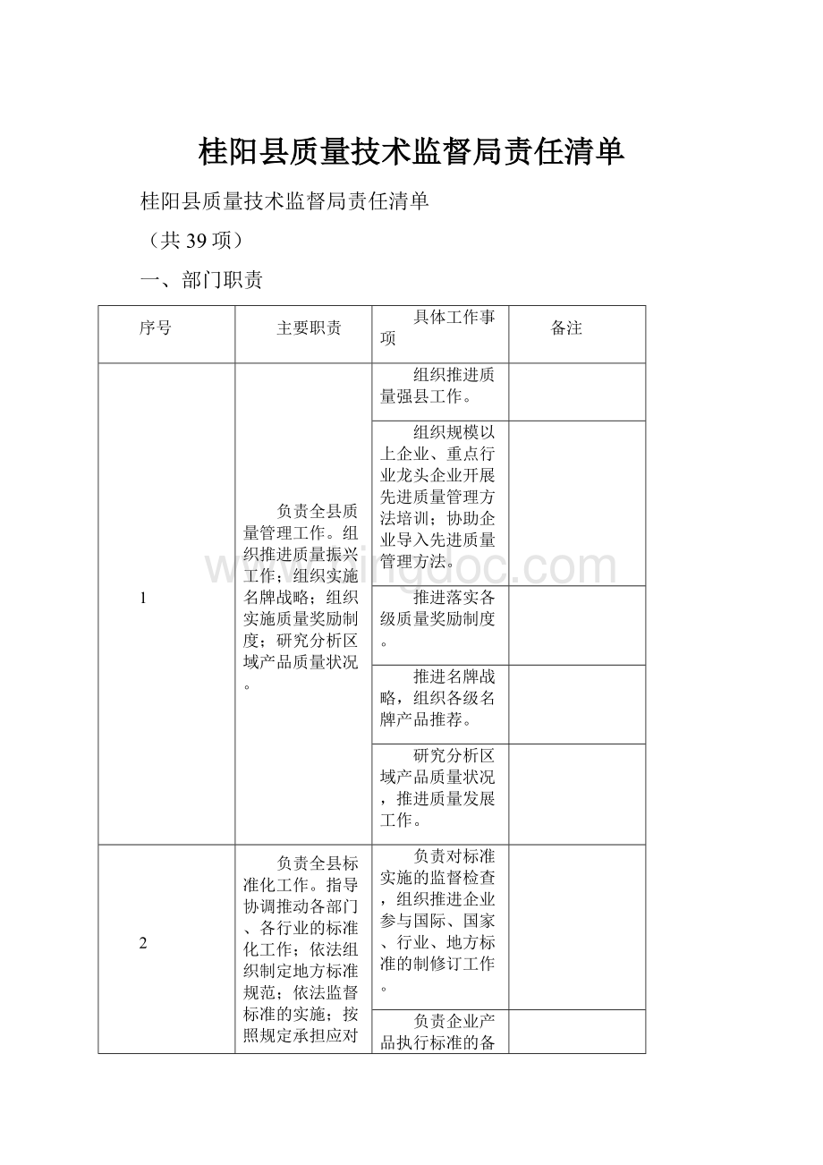 桂阳县质量技术监督局责任清单.docx