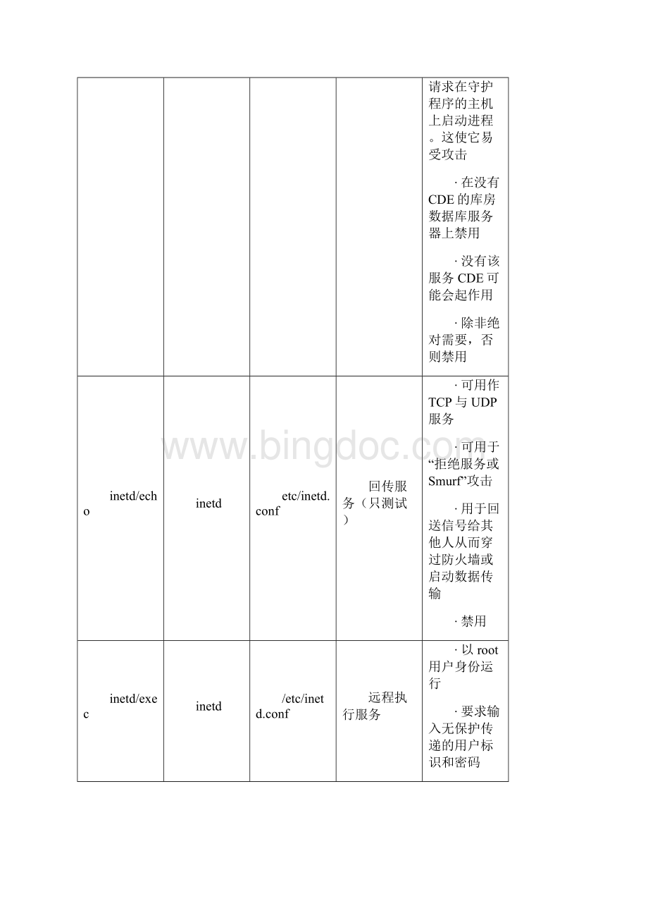 AIX中与安全相关的服务Word格式文档下载.docx_第3页