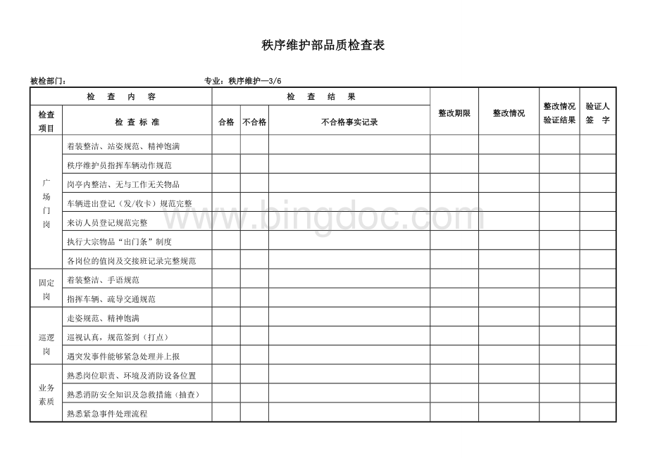 品质检查表秩序维护部Word文档格式.doc_第3页