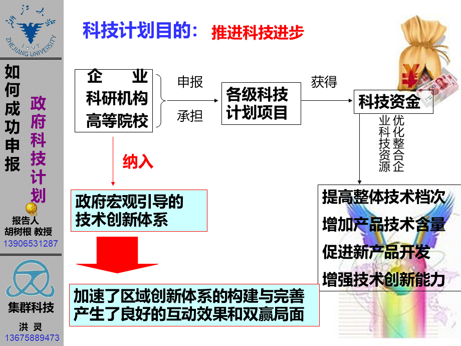 政府科技项目申报交流.ppt_第3页