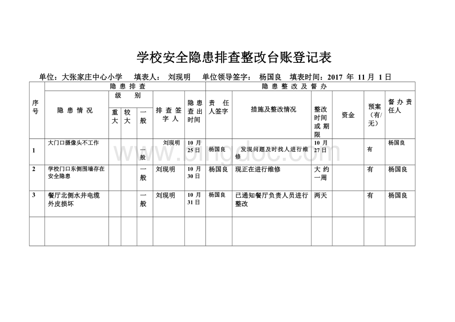 学校安全隐患排查整改台账登记表Word格式文档下载.doc