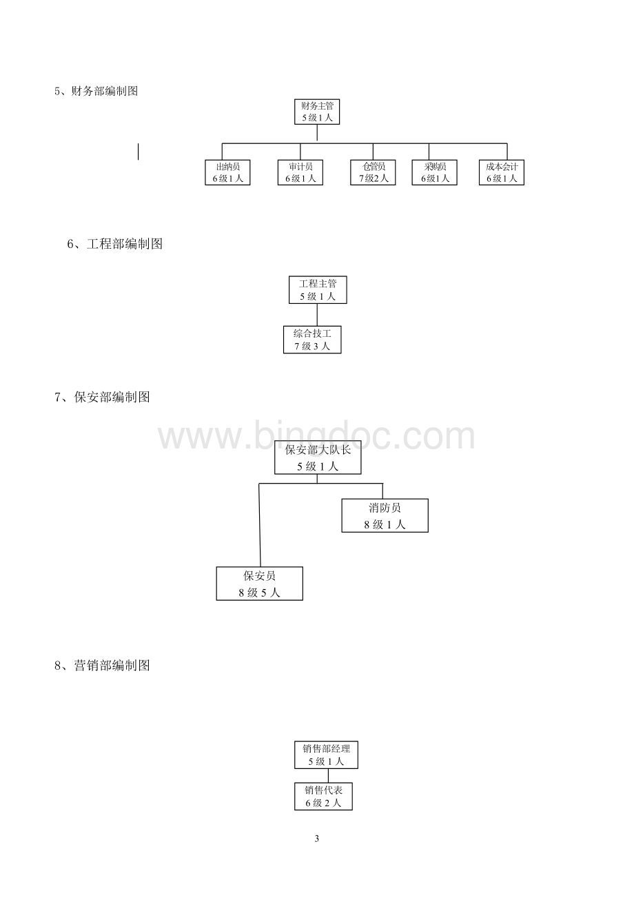 最全酒店制度汇编.doc_第3页