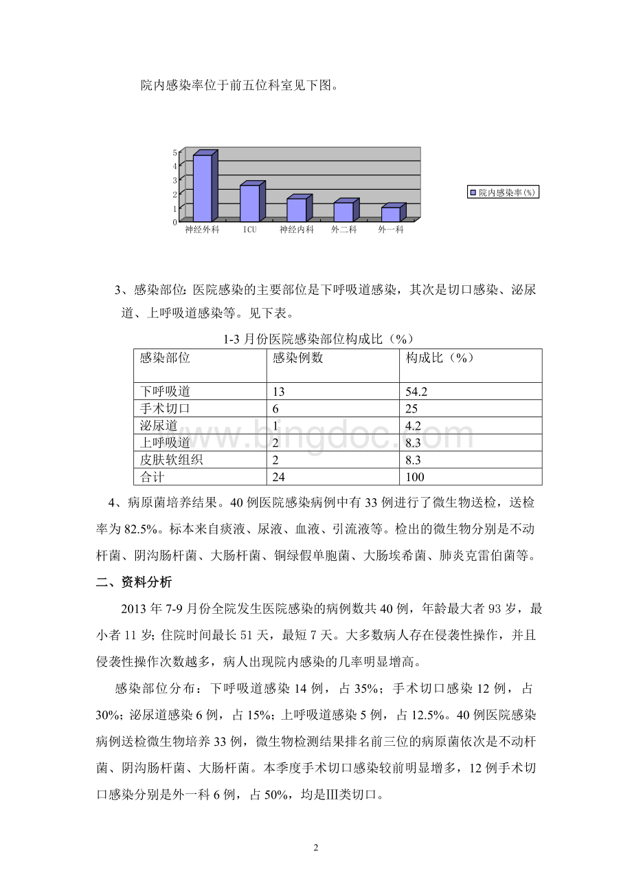 2014年1-3月份医院感染病例监测分析.doc_第2页