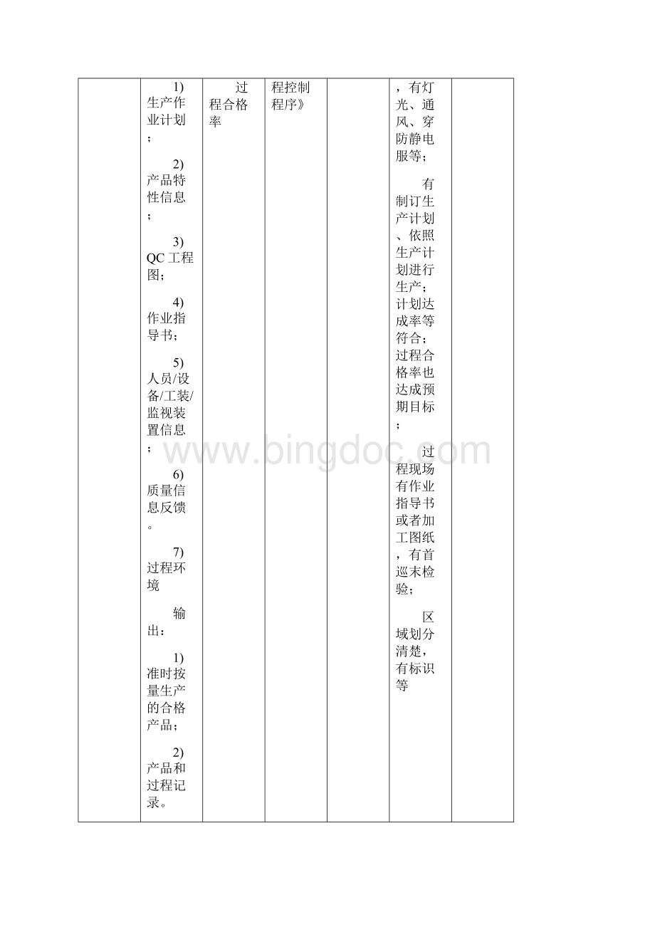 ISO9001内审检查表过程方法Word文件下载.docx_第3页