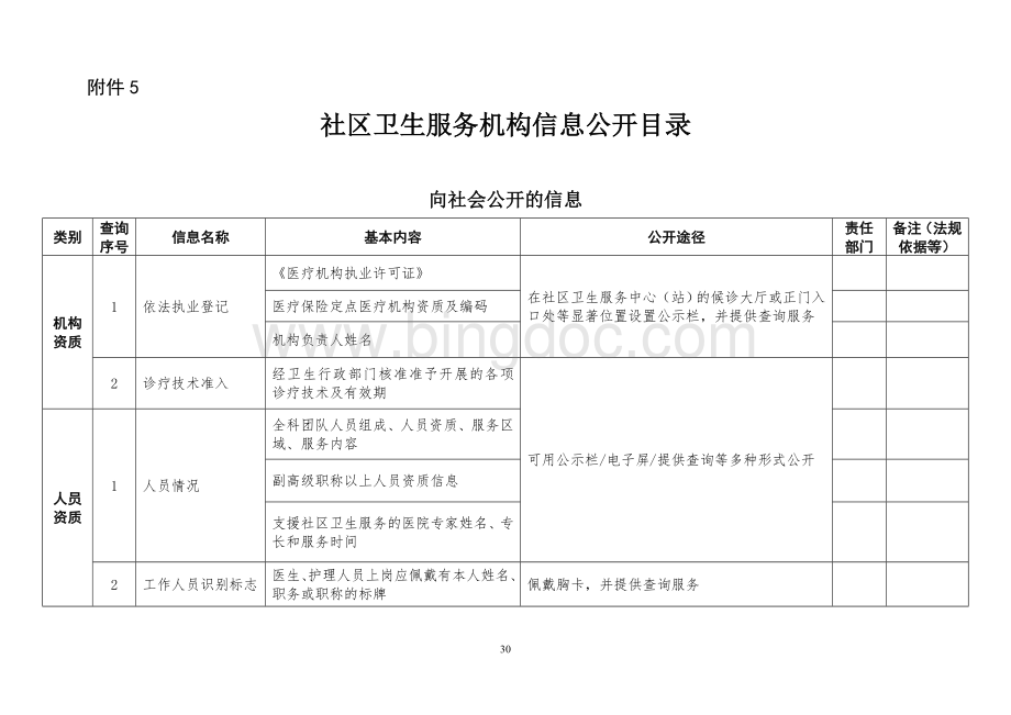 社区卫生服务机构信息公开目录Word下载.doc