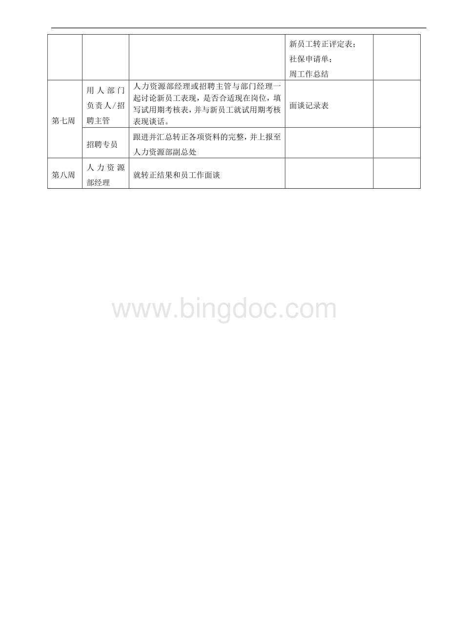 新员工试用期跟进计划方案Word文档格式.doc_第3页