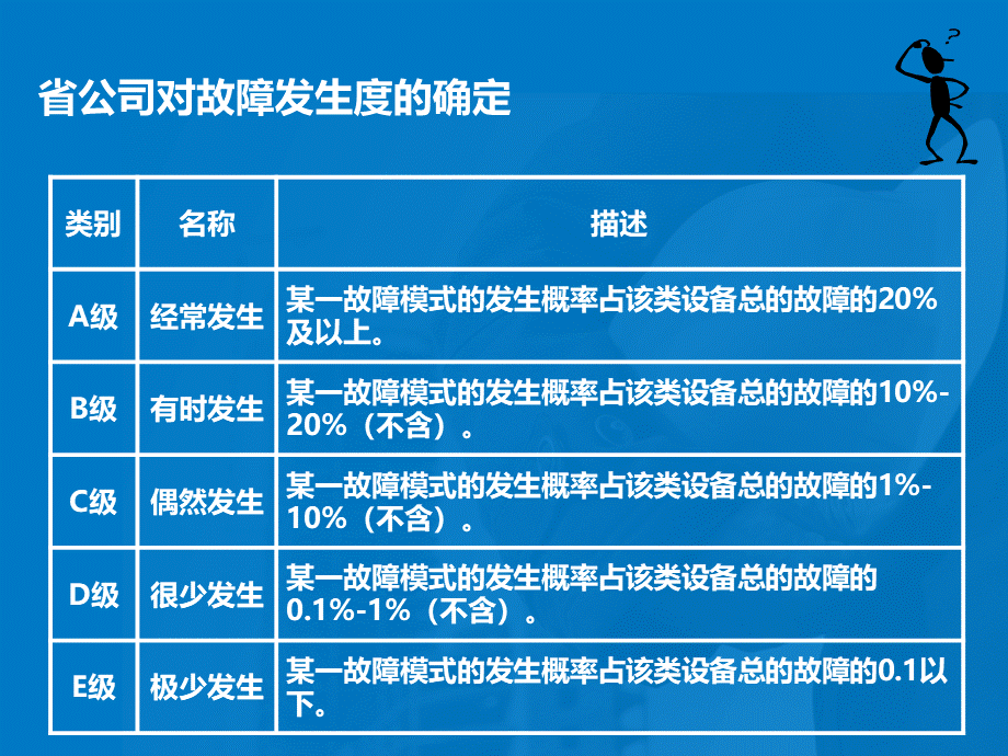 FMEA及隐患排查.ppt_第3页