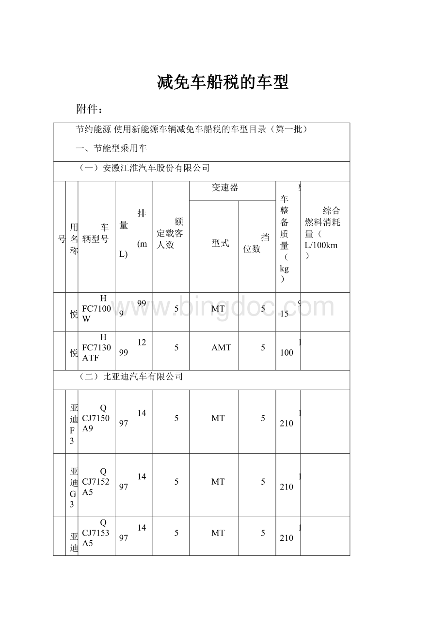 减免车船税的车型.docx