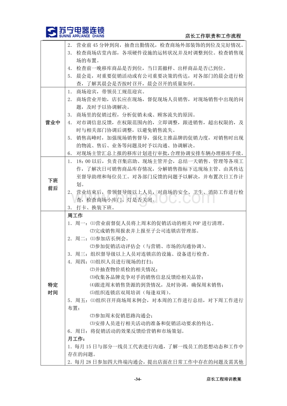 店长工作职责和工作流程.doc_第3页