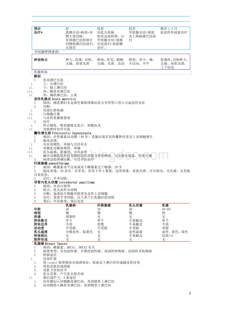 普外科重点总结(全)文档格式.doc_第2页