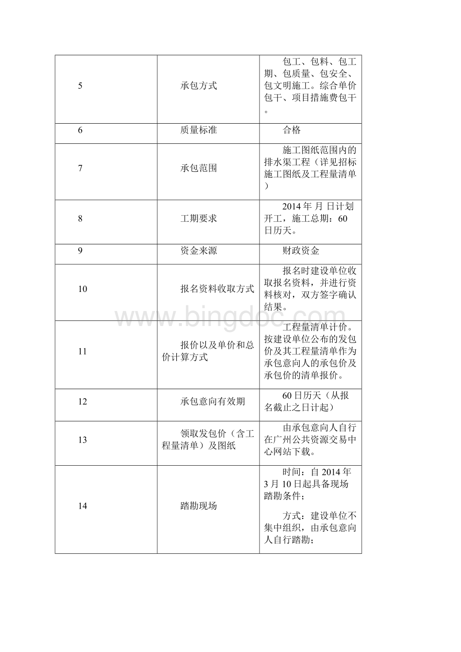 花东镇南溪村排水渠工程Word文档下载推荐.docx_第3页