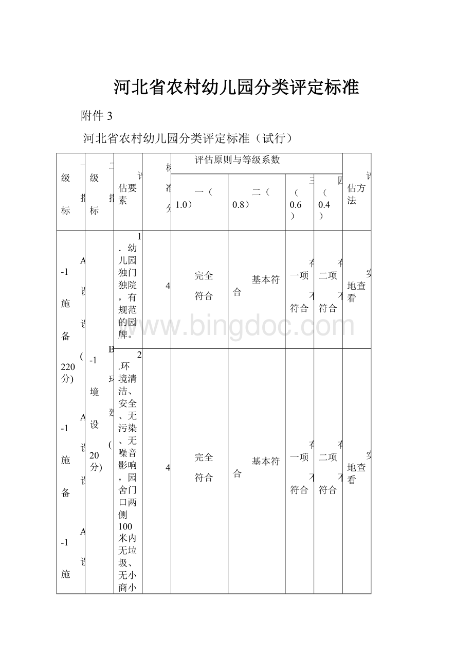 河北省农村幼儿园分类评定标准.docx_第1页