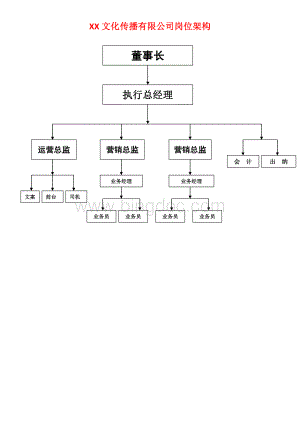 XX公司岗位职责.doc