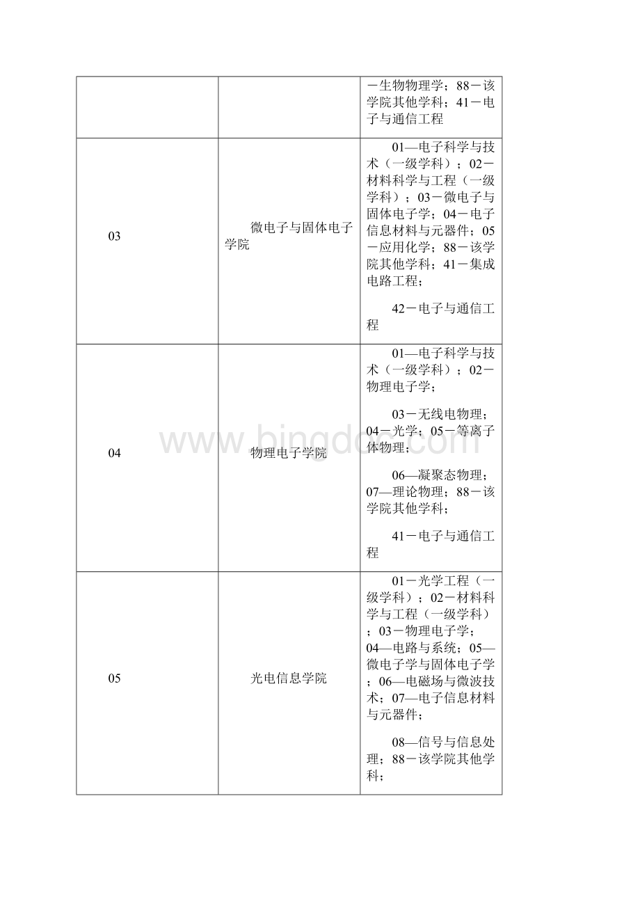 电子科技大学硕士研究生培养方案Word文档格式.docx_第3页