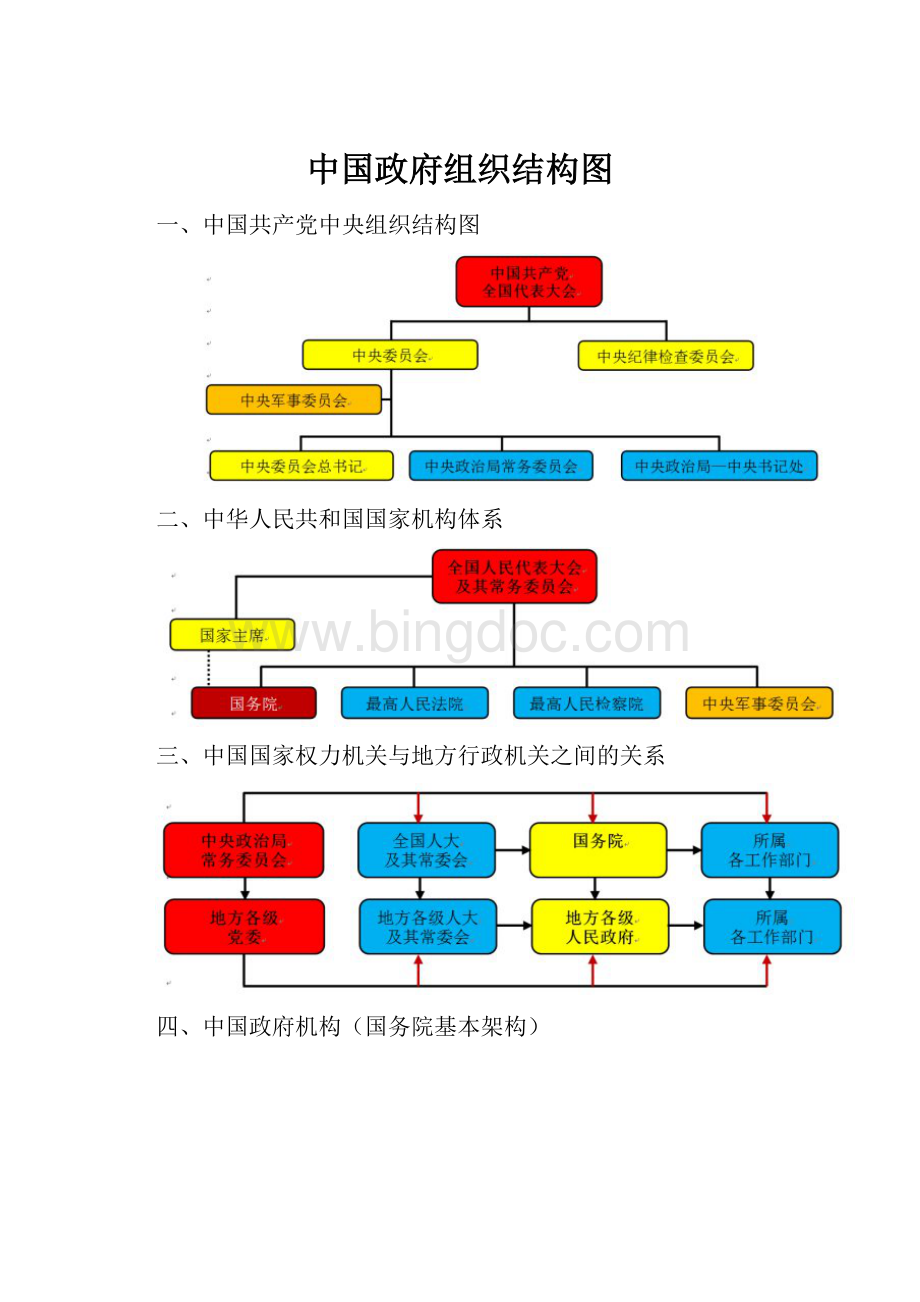 中国政府组织结构图Word格式.docx_第1页