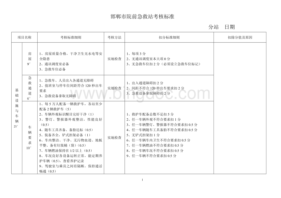 院前急救站考核标准.doc