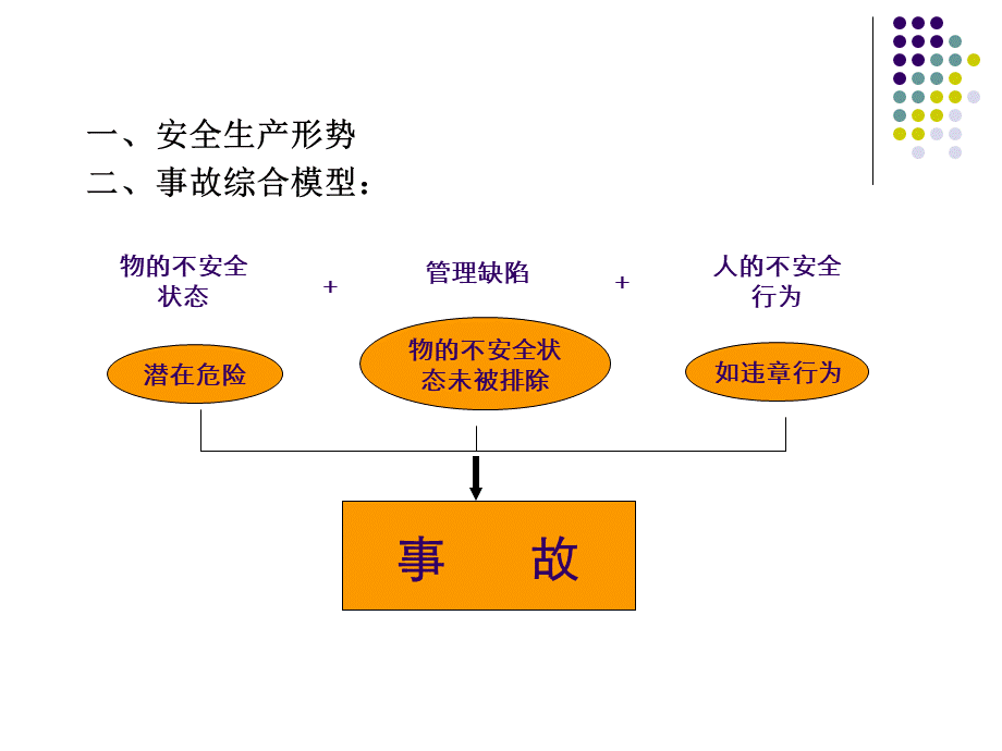 厨房人员安全培训PPT.ppt_第3页