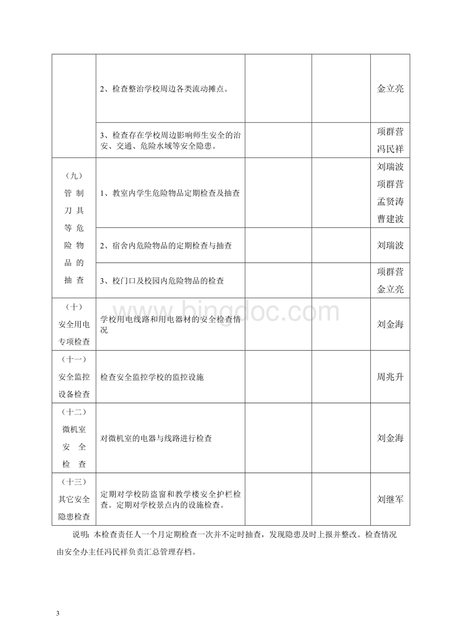 寨里初中学校安全工作检查记录表(表).doc_第3页