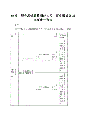 建设工程专项试验检测能力及主要仪器设备基本要求一览表.docx