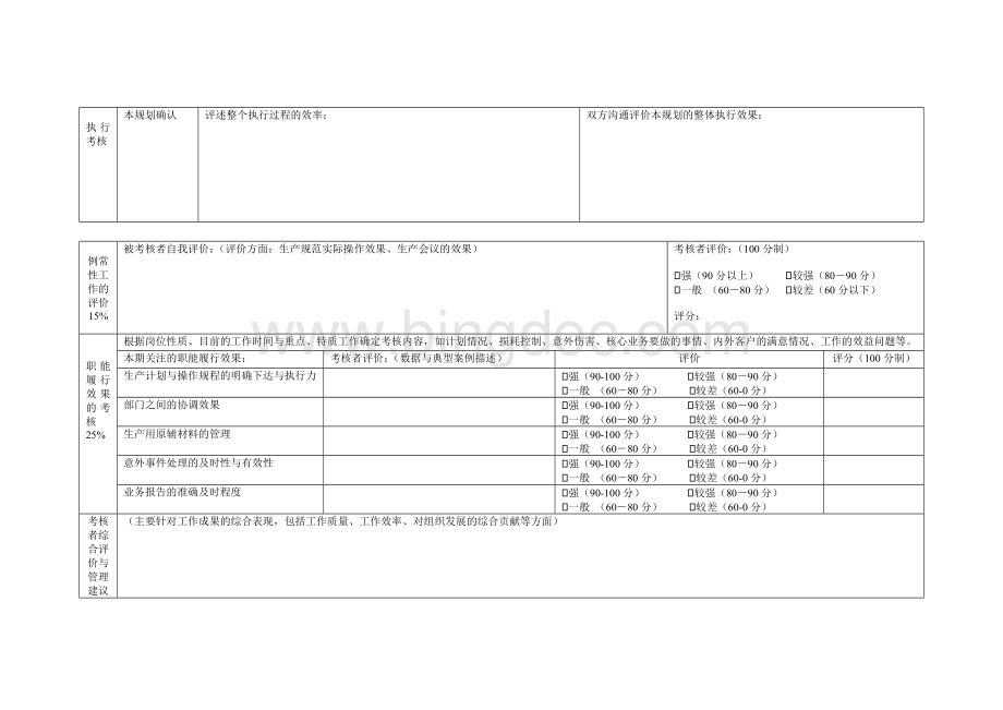 公司总经理助理-生产员工绩效考核表文档格式.doc_第2页