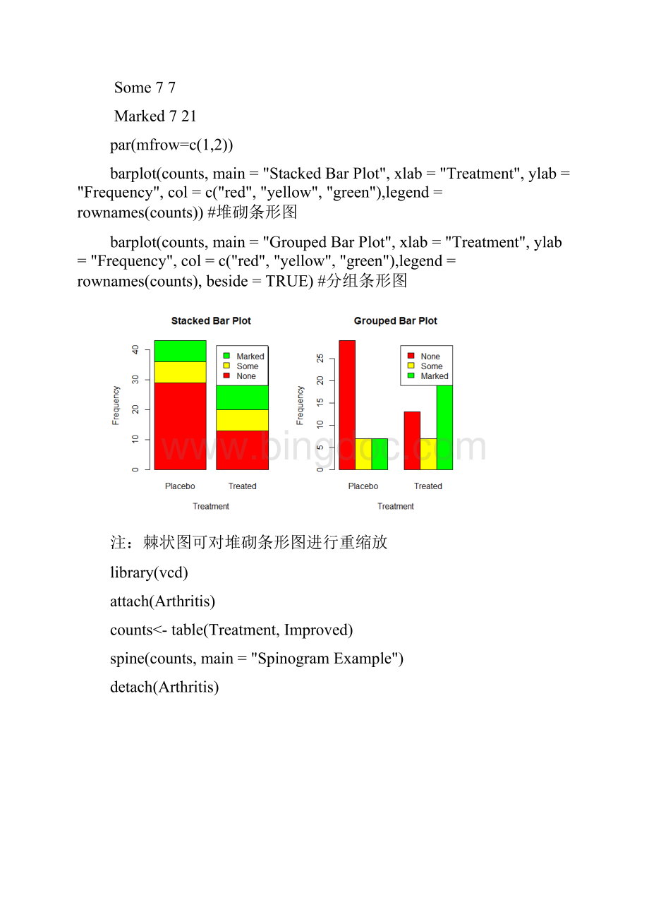 R语言学习系列19基本统计图形.docx_第3页