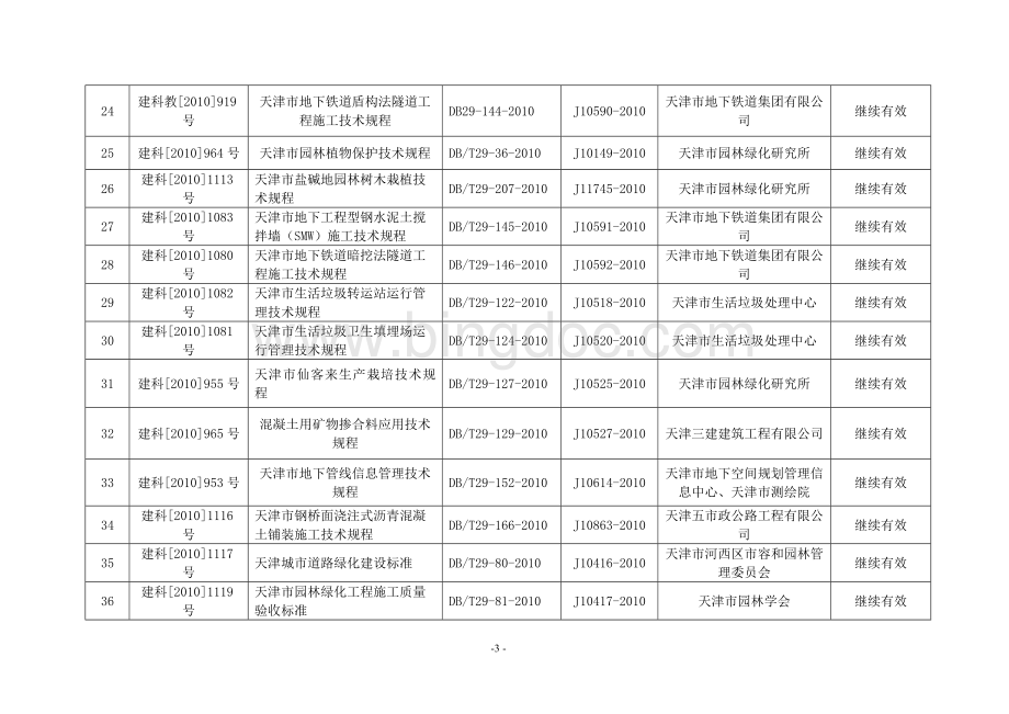 2015年天津市工程建设地方标准复审结果.doc_第3页