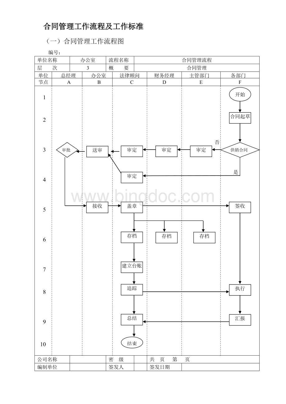 合同管理工作流程及工作标准文档格式.doc_第1页